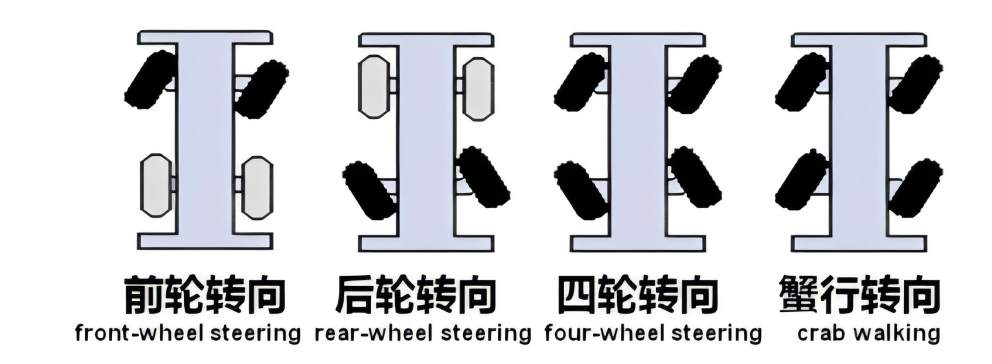 First Batch of Telescopic Handler Axles Successfully Delivered .jpg First Batch of Telescopic Handler Axles Successfully Delivered .jpg