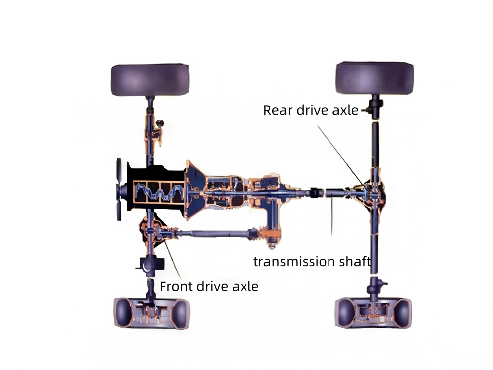 Is drive shaft and drive axle the same thing?.png Is drive shaft and drive axle the same thing?.png