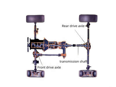 Is drive shaft and drive axle the same thing?